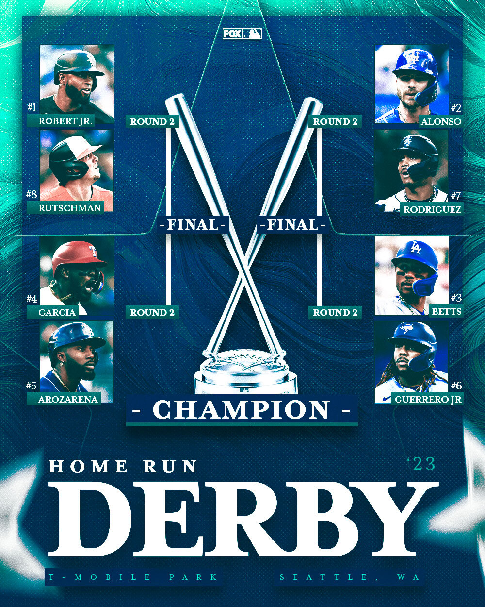 2023 MLB Home Run Derby bracket