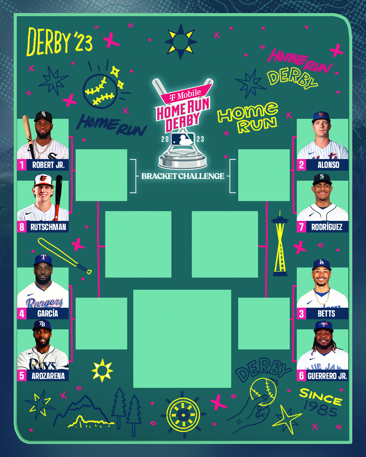 MLB  You could just watch the Derby  OR you could play the 2019 HR  Derby Bracket Challenge and win 250000 while doing it mlbcombracket   Facebook