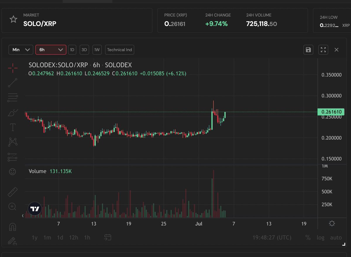 #solo #sologenic 👀