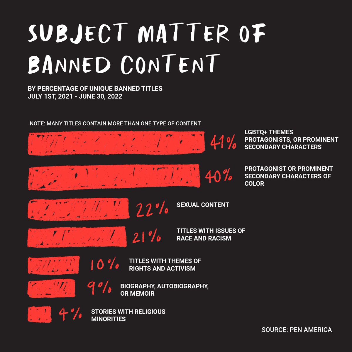 UnbannedBookClub tweet media
