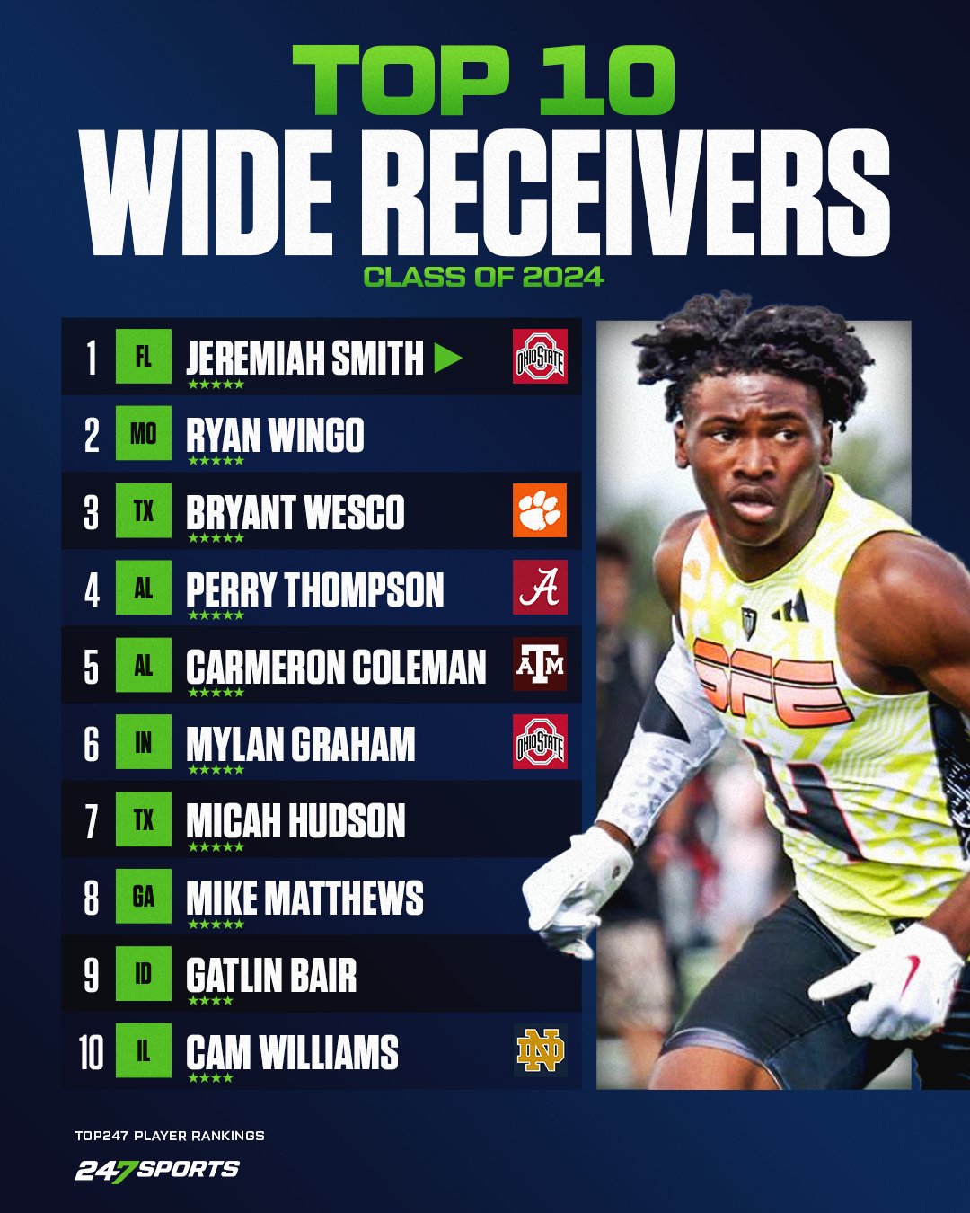 247Sports on Twitter "The top 10 WRs in the Class of 2024. Four of