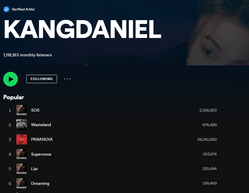 KDaniel_Records's tweet photo. 📈Spotify Charts   
  2023.07.06

🆘
🔸2,156,920 Streams

🏜️#WASTELAND
🔸976,489 Streams

🌠#SUPERNOVA
🔸253,874 Streams

#LIAR 
🔸225,494 Streams

#DREAMING
🔸199,469 Streams

💠#KangDaniel
🔸1,118,183 Monthly Listeners

#강다니엘 #KangDaniel #REALIEZ 
@konnect_danielk https://t.co/i7Q5pyNsPL