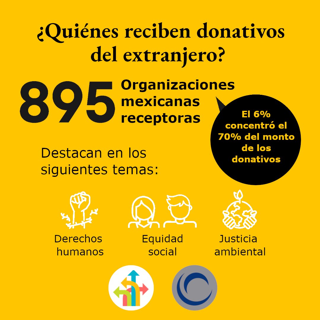 rutasfortalecer's tweet image. Conoce más datos sobre donativos y voluntariado en México en rutasparafortalecer.org/recursos/gmiii

Este proyecto fue posible gracias al apoyo de Citibanamex, Cemex, Fundación Femsa, Nacional Monte de Piedad y Fundación Kaluz 

#GenerosidadEnMexicoIII #DatosDelSector #Donativos