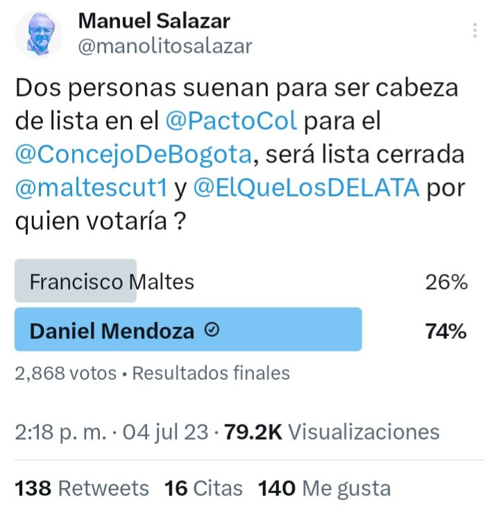 ElQueLosDELATA's tweet photo. Hoy volví a ganar.
Con respeto por mis compañeros @maltescut1  @jcuestanovoa @anateresabernal @DonkaAt 
En estas 3 encuestas no baje del 71%
Invito a las directivas del Pacto a que tengan en cuenta la opinión pública. 
Si la cabeza arrastra, logramos las mayorías en el Concejo. https://t.co/qb5vePZAYB