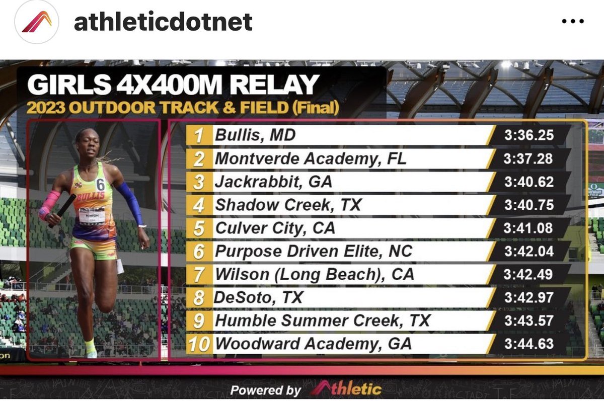 JackrabbitTrack's tweet photo. Only Room For So Many🔰 #jackrabbittrack @sydneyh_05 @ErvinBrycePear3 @CAndre212 https://t.co/mZcPZyXeCD