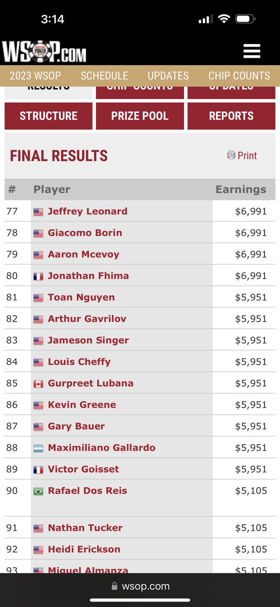 Lefty133_Scott's tweet photo. Finished lucky 77 in mini main, next stop Main event! https://t.co/jcjoNI1k7H