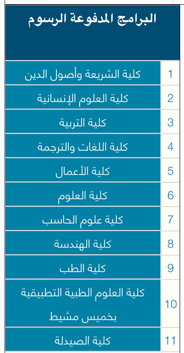 Dr_Wafy's tweet photo. الأحد القادم سيبدأ التقديم على برامج الدراسات العليا بجامعة الملك خالد،
تعتبر جامعة الملك خالد ثاني أكبر جامعة سعودية في توفير برامج دراسات عليا مجانية (بعد جامعة الملك عبدالعزيز) حيث أتاحت التقديم على 56 برنامج دبلوم عالي وماجستير ودكتوراه (مجاني) في عشر كليات، مع مجموعة برامج أخرى مدفوعة،
للتفاصيل والتقديم
https://t.co/tkhJxLBHLu