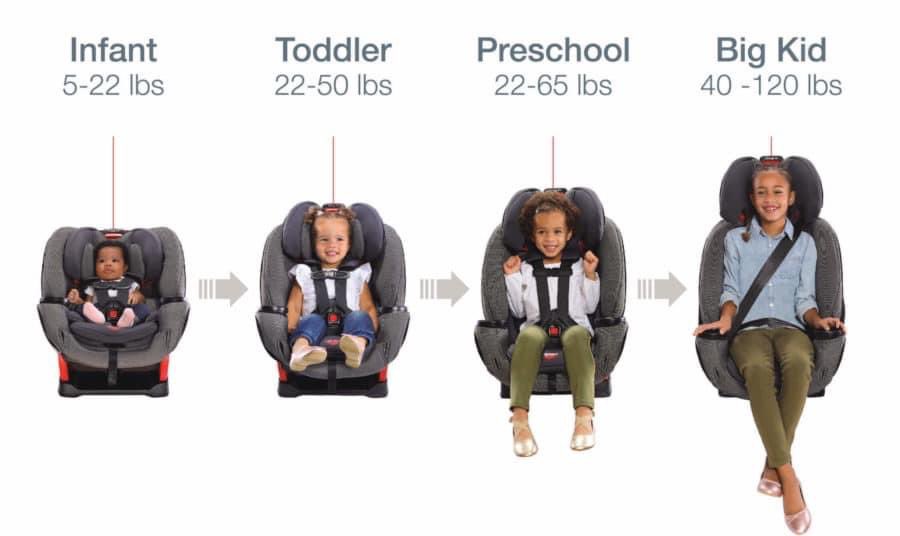 layxsnv's tweet photo. i’m not sitting in no damn booster seat https://t.co/Kd4frVNj2t