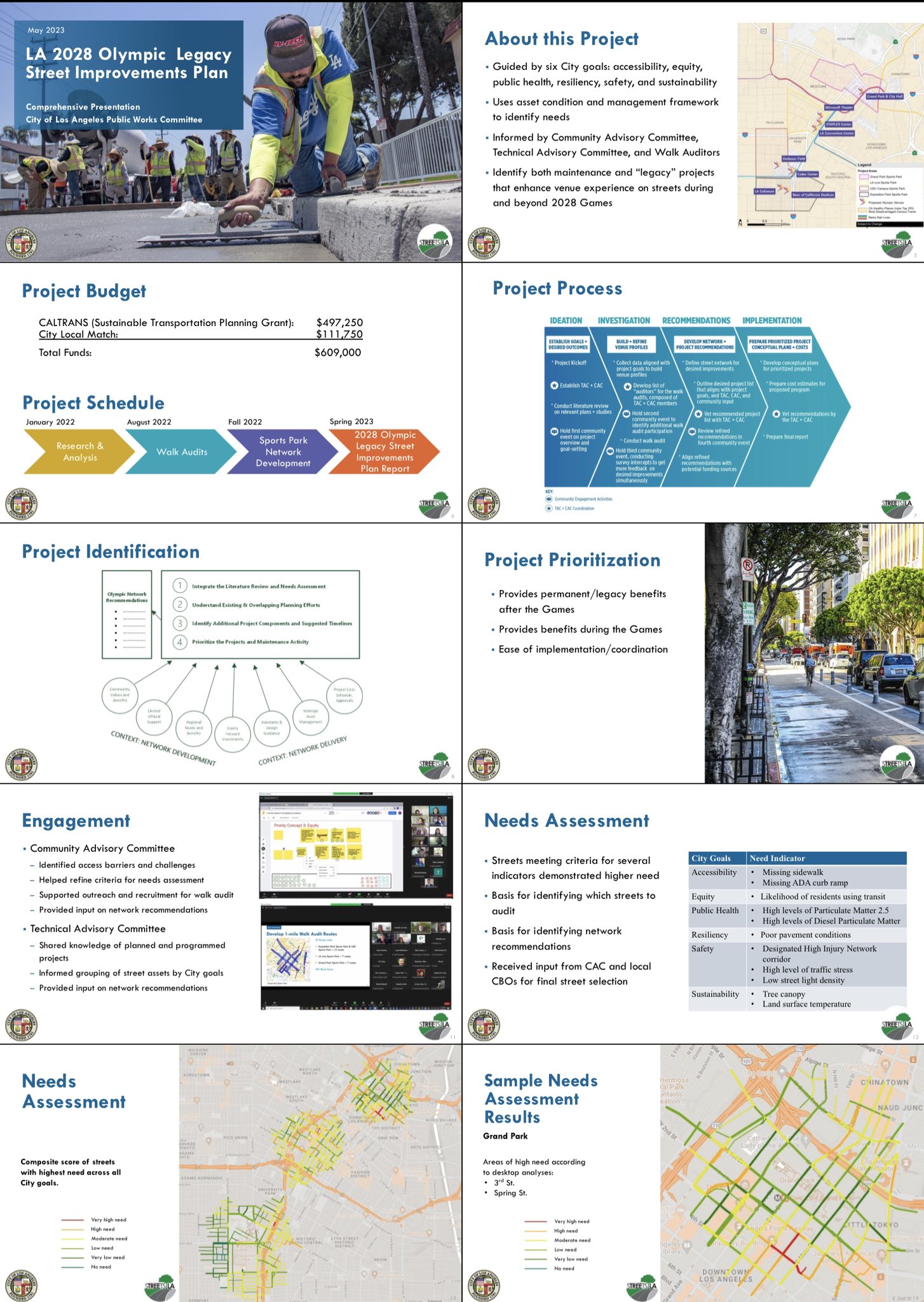 Philadelphia'S Brt: A Progress Report - 6mkkao2