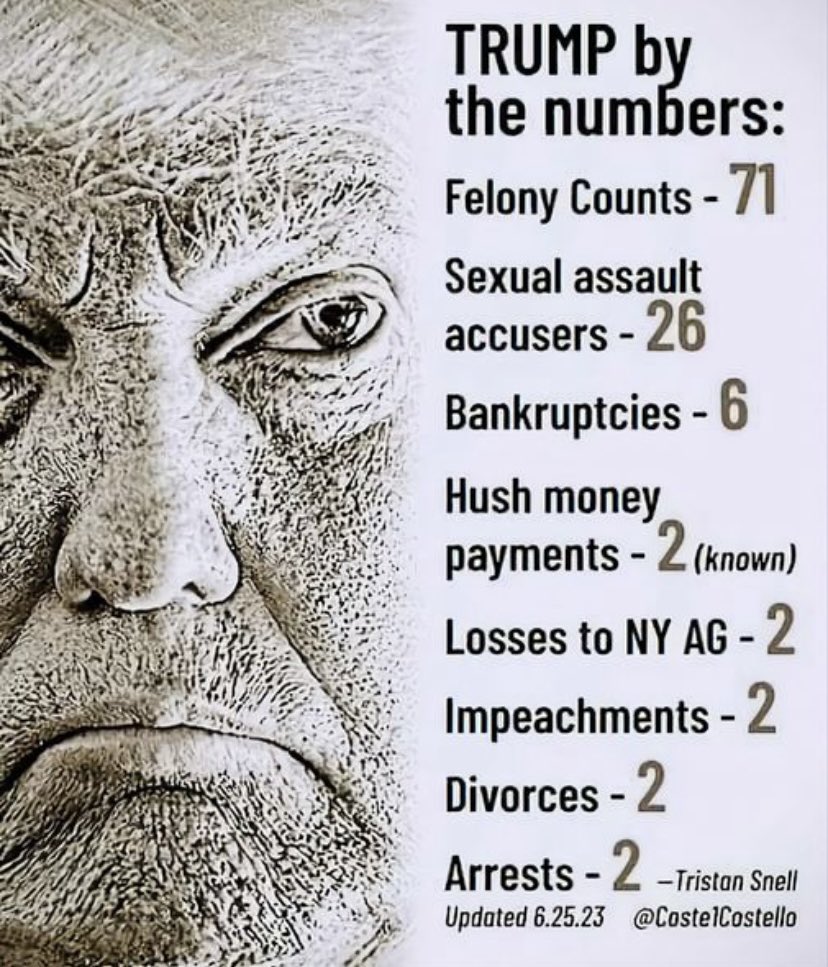 KJNO816's tweet photo. Do you want to see him in prison, Yes or No? The numbers matter‼️ https://t.co/jW0u8Zfdhv