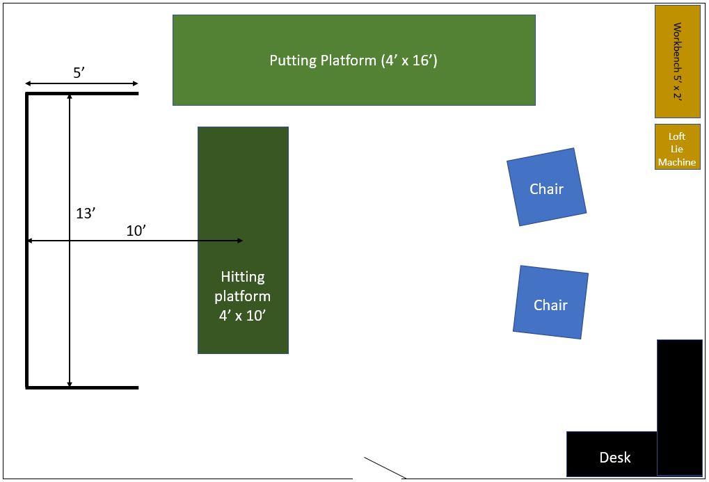 Lou Stagner (Golf Stat Pro) tweet media