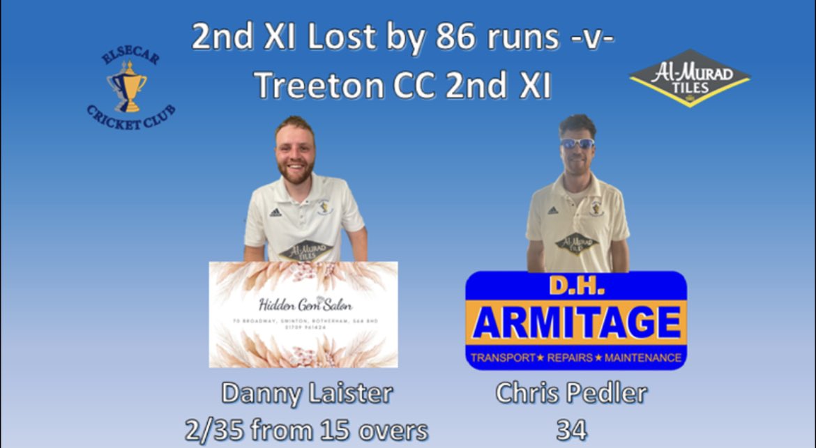 This weeks results and top performers after the 1st team got back to winning ways with a great result against Treeton. 

The 2nds were unable to make it 5 wins from 5 after suffering defeat at Treeton.

The 3rds beat Eden Grove Parklands 2nd XI by 10 wickets.
