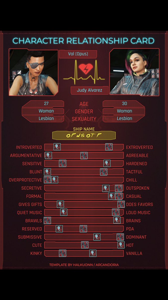slappyrad's tweet photo. Finally got around to doing this ❤️ 

Template by Halk, can be found on their Ko-Fi here: https://t.co/pq9Yi9znzu

Halk’s templates are awesome - check out their Ko-Fi for more!

So yeah #OpusOTP = #OpusVal + #JudyAlvarez :) https://t.co/cYwM28ZHTo