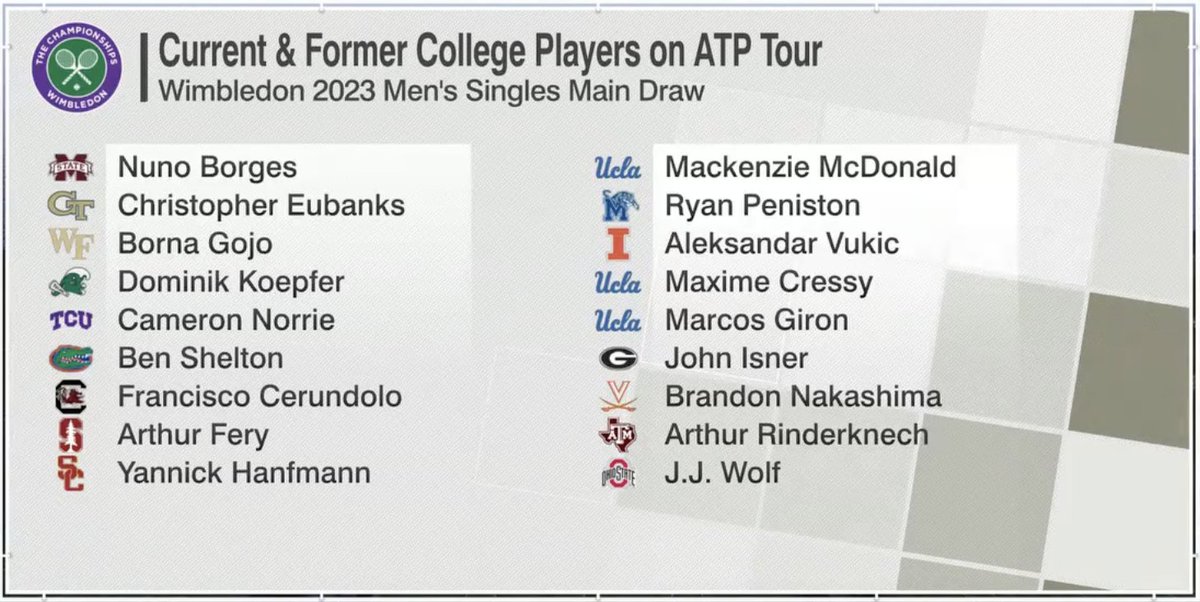 Like if your school is represented at #Wimbledon