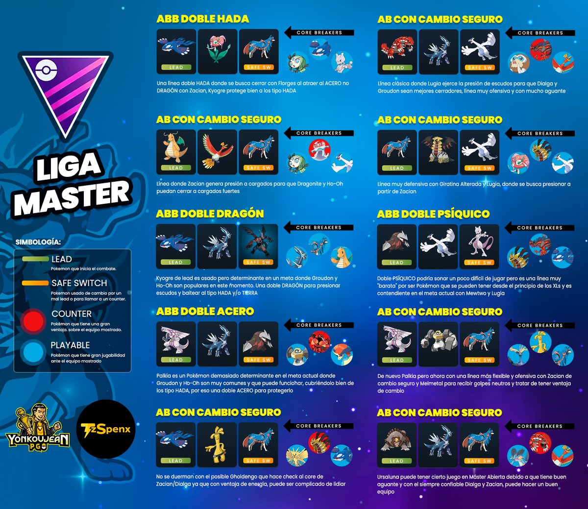 Liga Master Ball - Equipos recomendados por @TzSpenx Puedes seguirlo en su cuenta de Twitter y ver sus streams en su cuenta de Twitch: twitch.tv/tzspenx