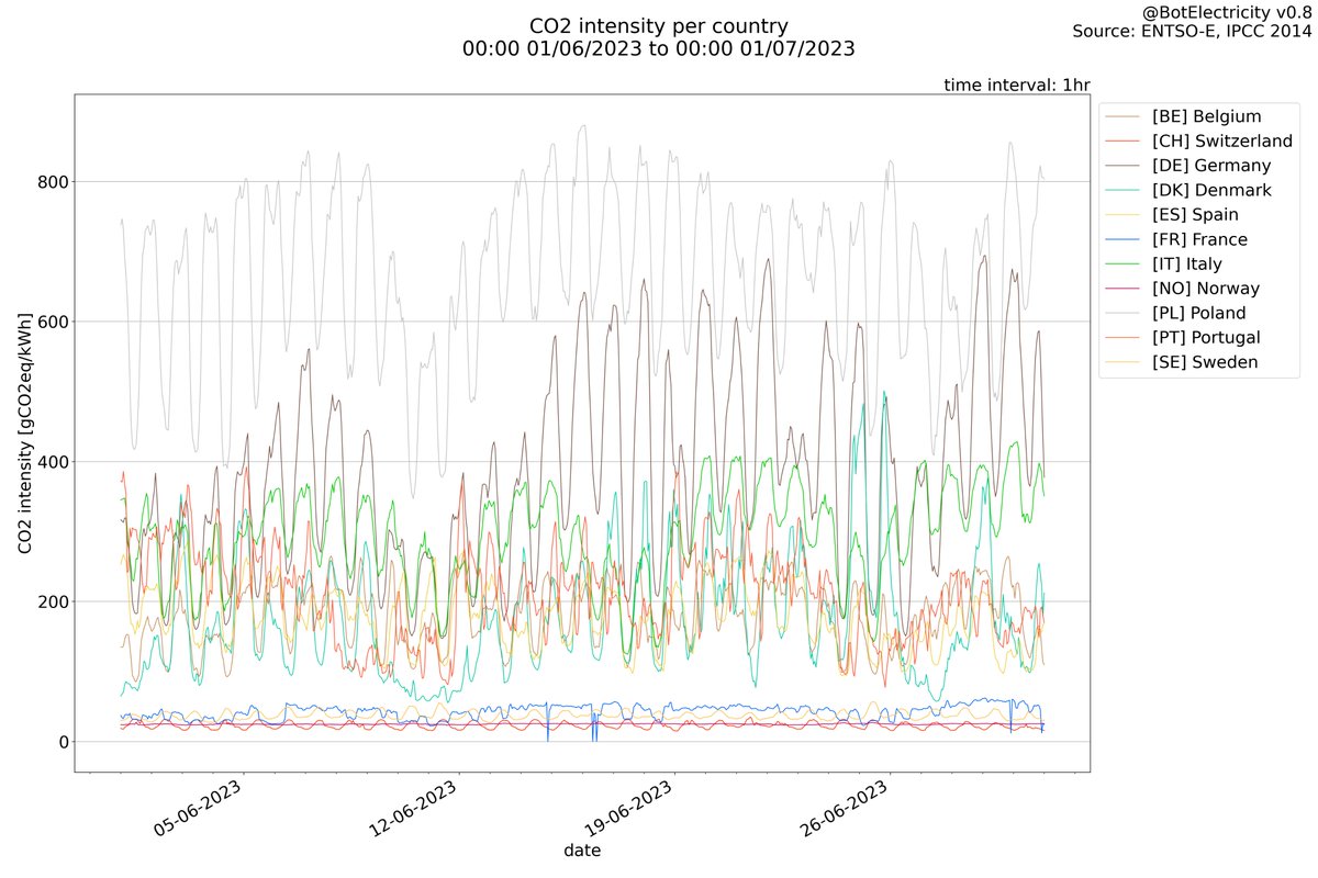 BotElectricity's tweet photo. Linear plots

Allows to control if holes are present in the data https://t.co/BmckEe0vPC