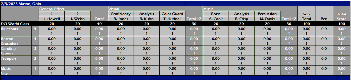 Judges for the Mason, OH show
fromthpressbox.com