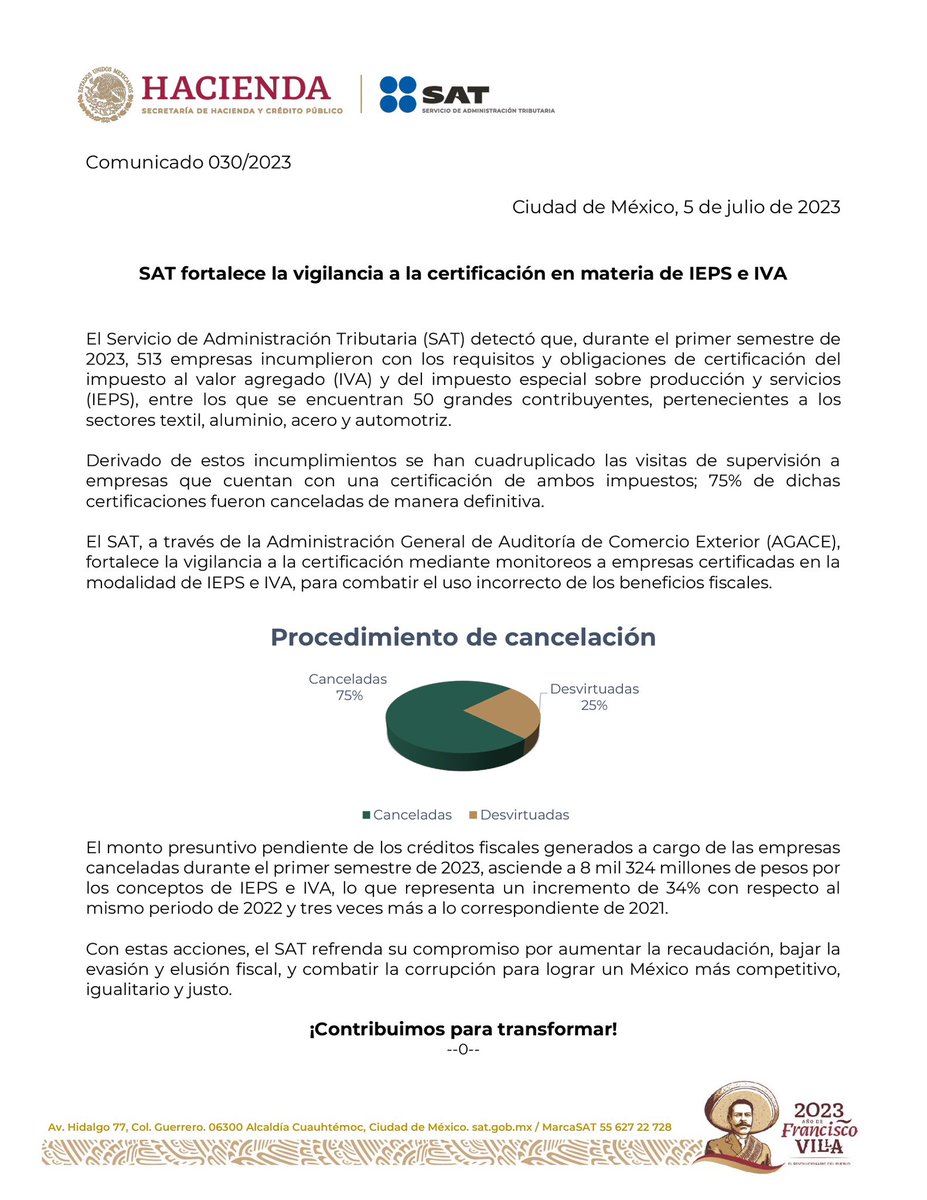 SATMX's tweet photo. #ComunicadoSAT

El SAT fortalece la vigilancia a la certificación de empresas en la modalidad de IEPS e IVA, mediante monitoreos para combatir el uso incorrecto de beneficios fiscales.

¡Contribuimos para transformar! https://t.co/hjCeZ6UOZm