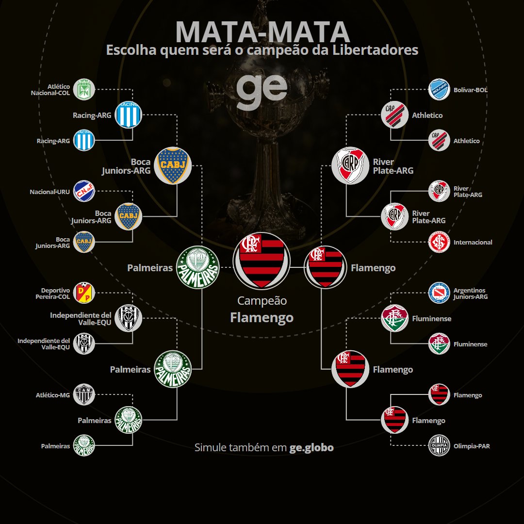 Flamengo 81 🏆19🏆22🏆25🏆 TETRA DA AMÉRICA tweet media