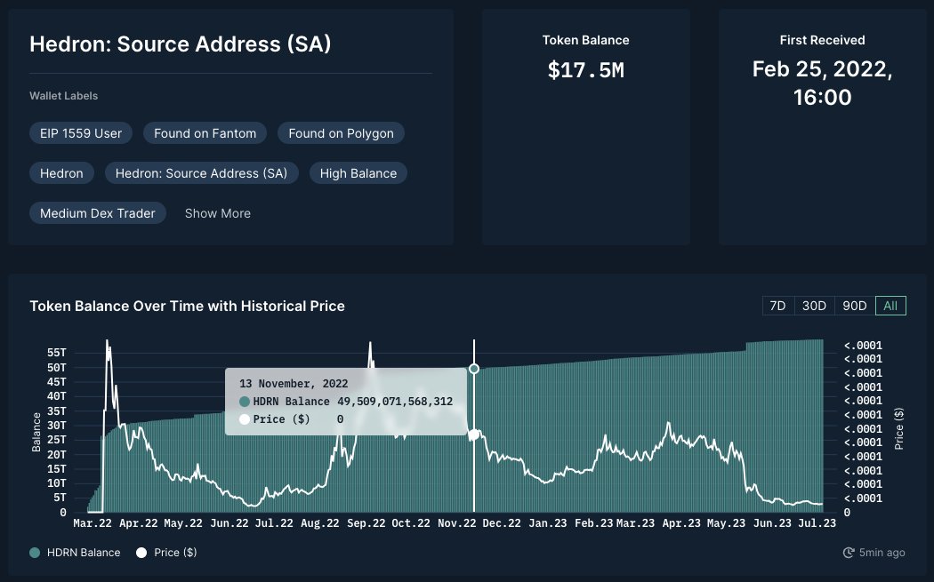 TantoNomini's tweet photo. when the Hedron Source Address graciously and heroically blessed POLY holders with 500B HDRN, it only took them 7 days for their HDRN balance to return the pre-blessing levels due to copy of HDRN launch bonus it gets every time HDRN is minted. if you own POLY reply with #TYSA https://t.co/BkrK7IvfkL