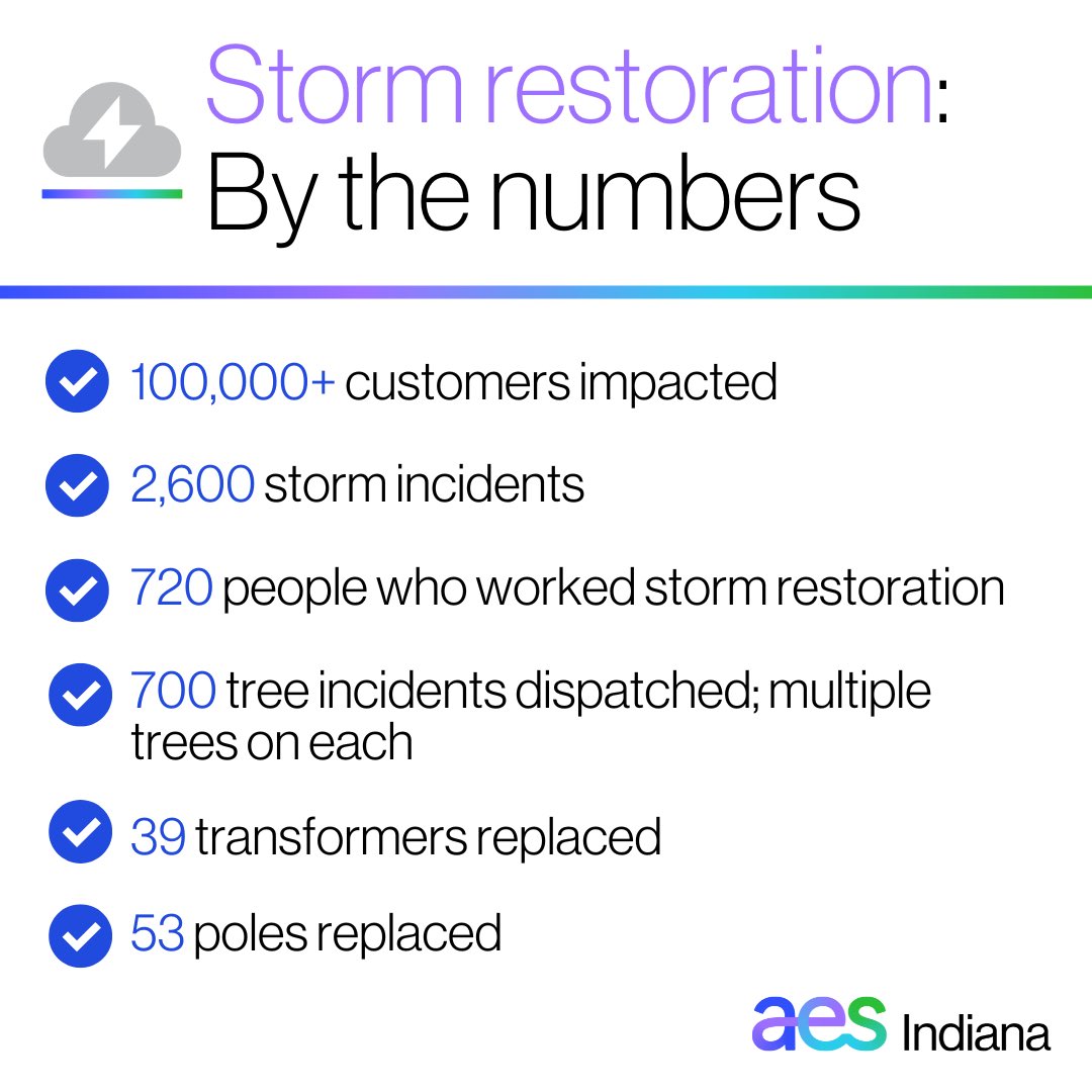 AES Indiana tweet media