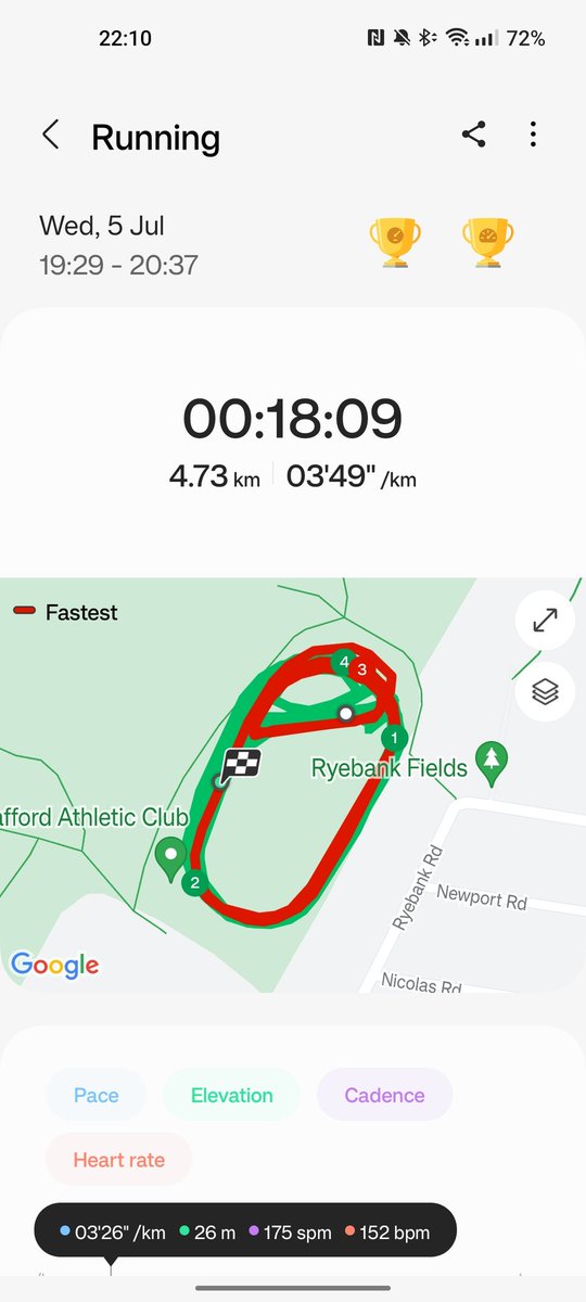 WilzoCodes's tweet photo. Day 40 of #triathlontraining

First time at track today, was good fun! 2 minutes on 2 minutes recovery and maintain speed throughout each rep. Only 8 reps so not a huge distance covered, but a real challenge. Different to my usual training. Couple of drills and a warm down too. https://t.co/gFzbFumJZJ