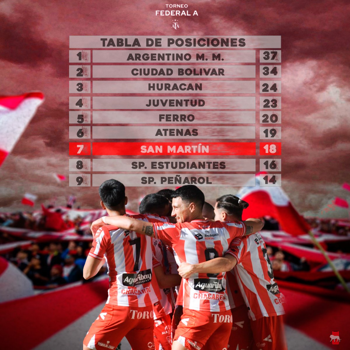 Así quedó ubicado el León, al finalizar la fecha 19 del #FederalA🏆 .

#UnSitioBienChacarero🇦🇹