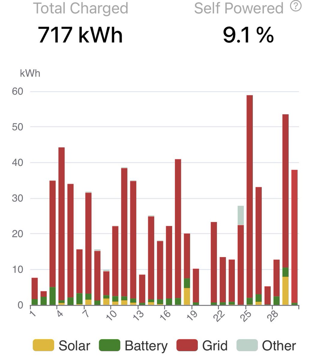 🐶Pablo’s🐕 Shark 🦈 ⚡️🔋🇦🇺 🦘 tweet media