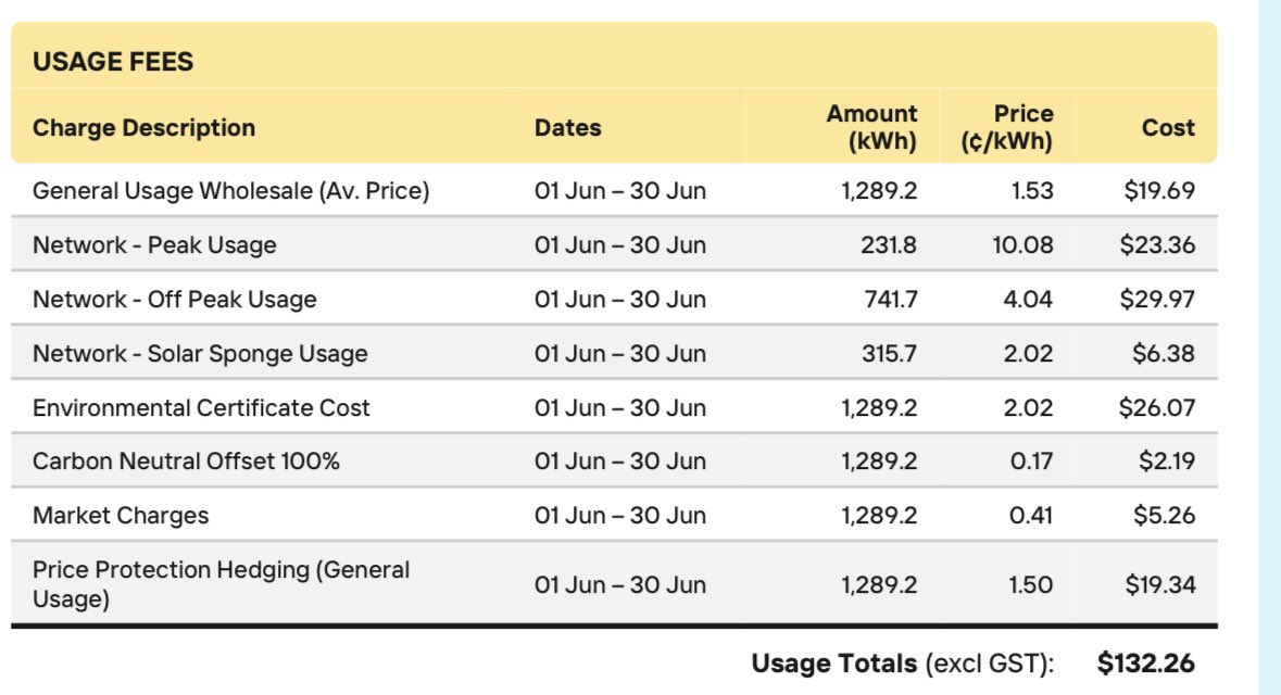 🐶Pablo’s🐕 Shark 🦈 ⚡️🔋🇦🇺 🦘 tweet media