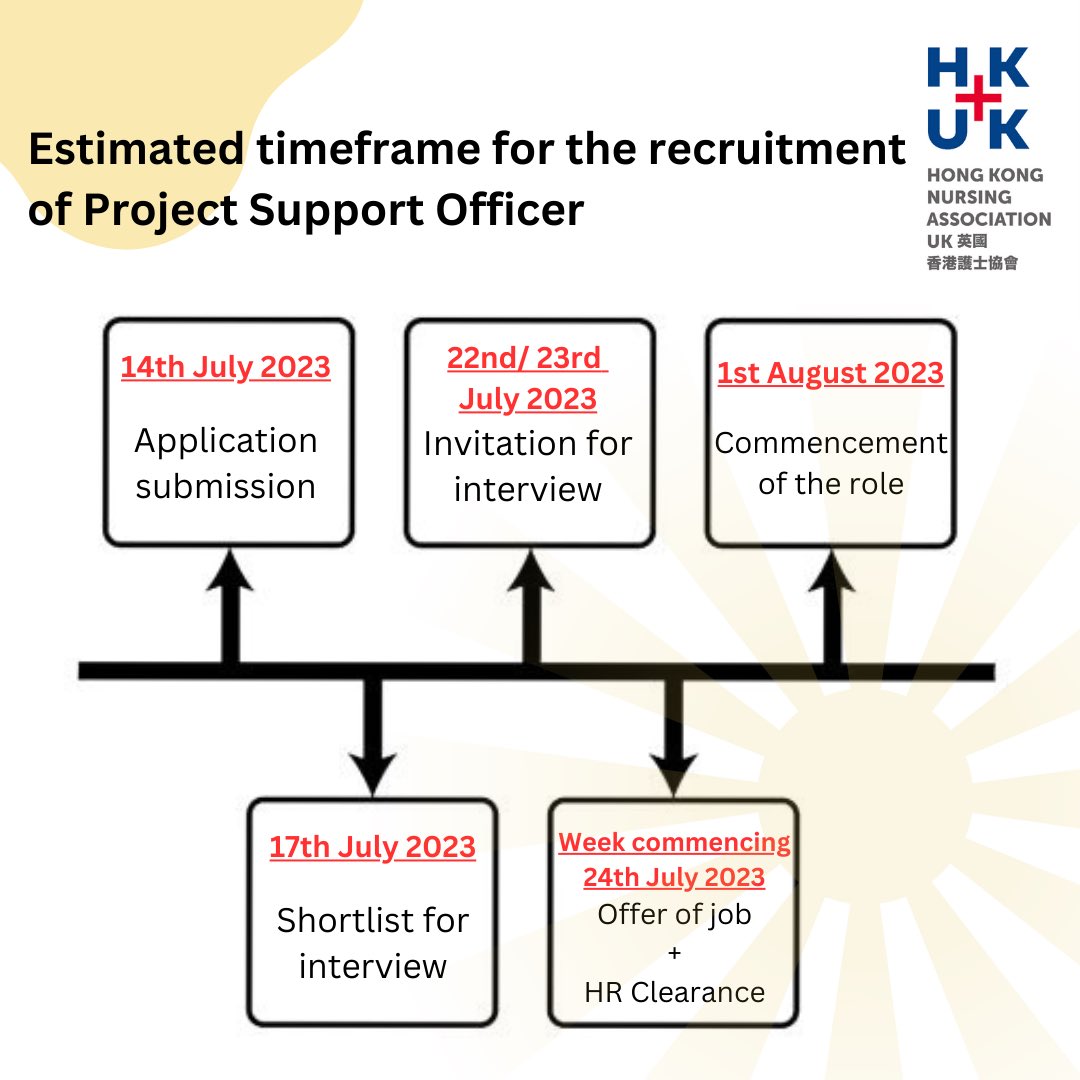 WE ARE HIRING‼️‼️ Job Title: Project Support Officer (Part-time & fixed term contract) Salary: £15 per hour Hours: 21 hours/ week Job share is welcome. Location: Remote working & occasionally site visits If you are interested in this role, please email chairman@hknauk.org