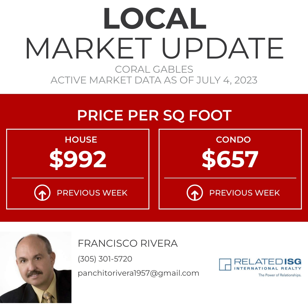 Francisco10025's tweet photo. This is a great metric for comparing properties in Coral Gables. If you're curious how your home could be priced, we should talk!

#MiamiRealEstate #MiamiListings
305-301-5720
panchitorivera1957@gmail.com https://t.co/mfCU1VZZYb https://t.co/uHqtn5ds1g