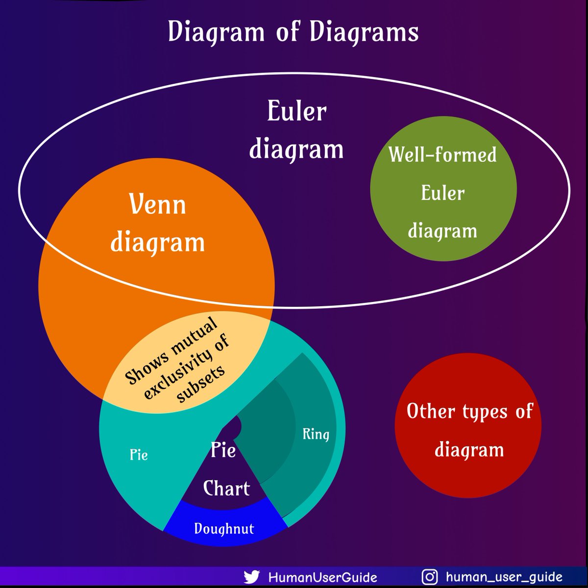 HumanUserGuide tweet picture