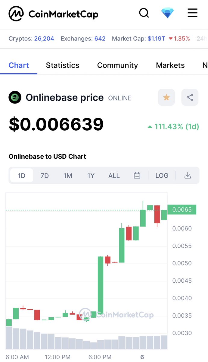 RealOnlineBase's tweet image. $ONLINE MAKE NEW HISTORY TODAY! +111% in 1 day!🔥🔥🔥
READY FOR KILL ZERO.. 🔥🚀