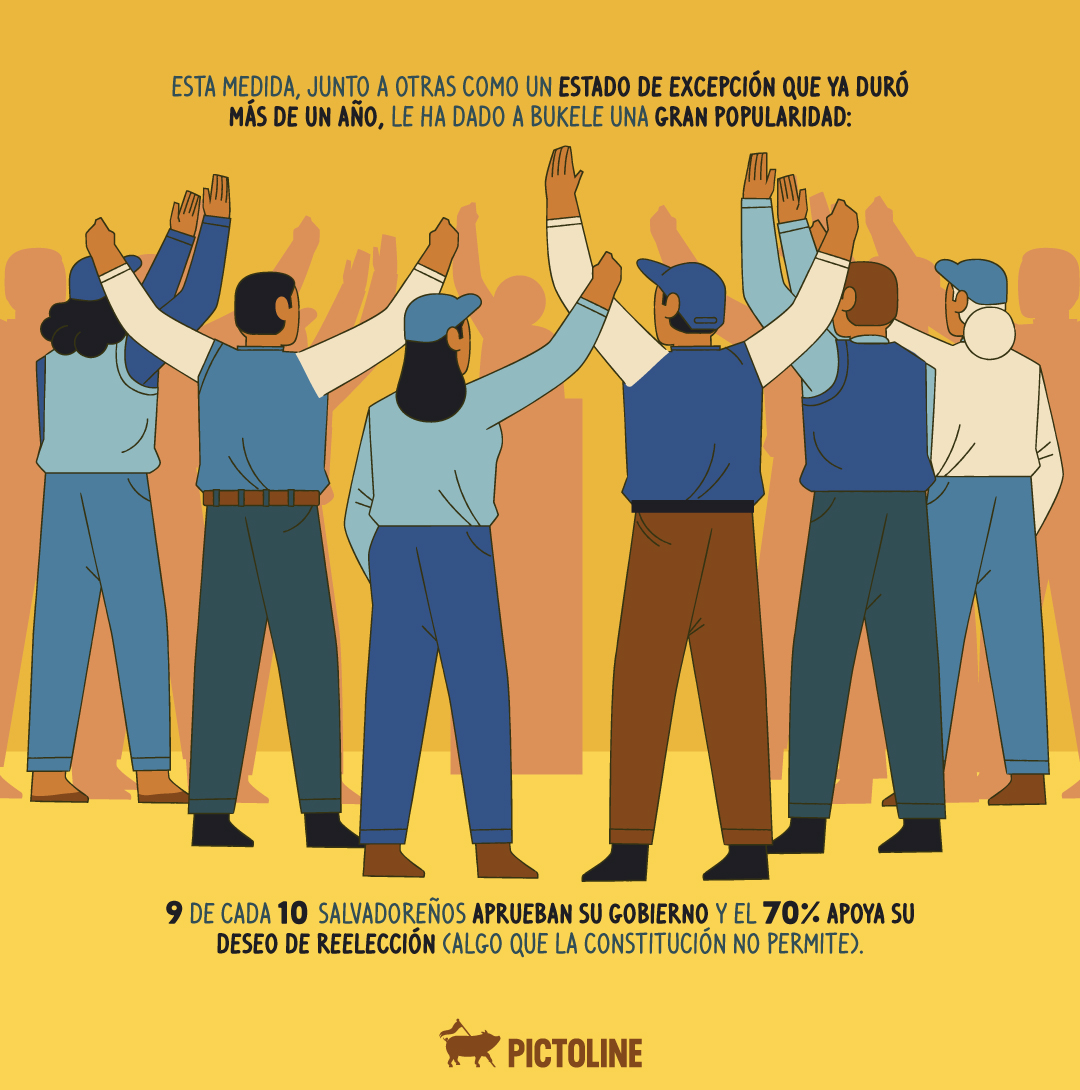 pictoline's tweet photo. En enero Nayib Bukele, presidente de El Salvador, inauguró la “cárcel más grande de América”, una medida que ha generado opiniones encontradas: https://t.co/mcM5GXnNWZ