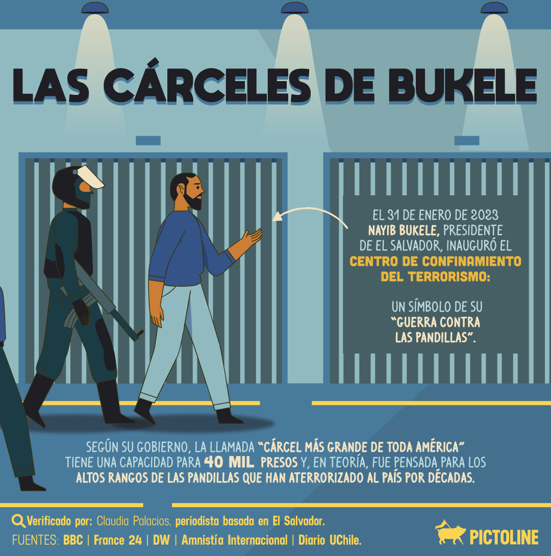 pictoline's tweet photo. En enero Nayib Bukele, presidente de El Salvador, inauguró la “cárcel más grande de América”, una medida que ha generado opiniones encontradas: https://t.co/mcM5GXnNWZ