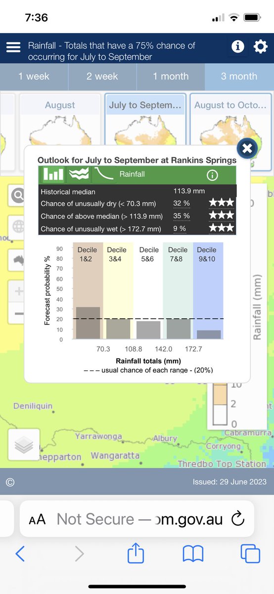 Boms July-Sept outlook scenario looks even chances of decile 3-8
Or Glass 1/3 empty for decile 1-2 Or glass 1/10th full for decile 9-10....