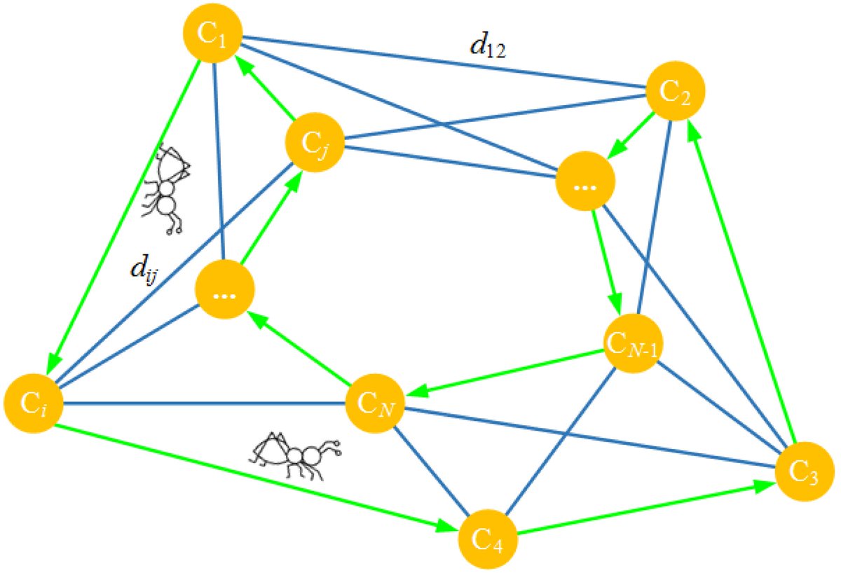mejia_code's tweet photo. Optimizing path planning in robotics, enhancing stability using an improved 🐜 ant colony algorithm and high-order spline interpolation. Paving the way for safer, precise, and productive robotic systems." - Z. Xu, W. Wang, Y. Chi, K. Li, L. He: https://t.co/YoLU451CCU https://t.co/I0ZCJuvSnn