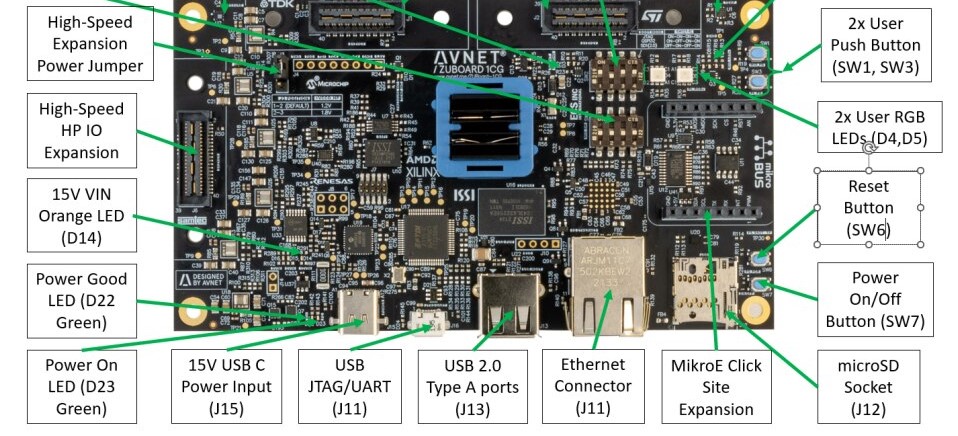 E14Community's tweet photo. Exploring bare metal C applications on the @Avnet #ZUBoard 1CG
#RoadTestReviews https://t.co/1tICkoGUDl https://t.co/ANVkFUrPPc