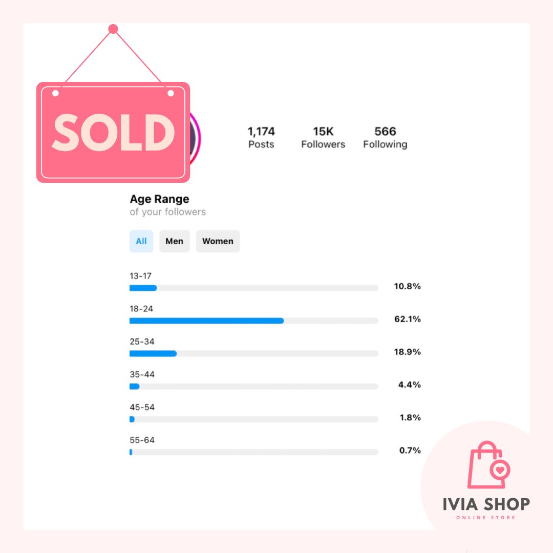 shopbyivia's tweet photo. SOLD instagram account in June (this was my friends’ stan acc)

• 15k followers, all organic &amp; non-boosted
• good for personal / business and promoting
• PH based and PH followers
• mostly gen z followers https://t.co/DGeKUoVzY6