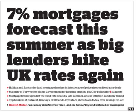 Majority of Tory voters blame government for housing crunch.

Tory Mortgage Penalty to hit 7% this summer.

Sunak is #Sunackered

#ToriesOut363
#SunakOut253
#GeneralElectionNow