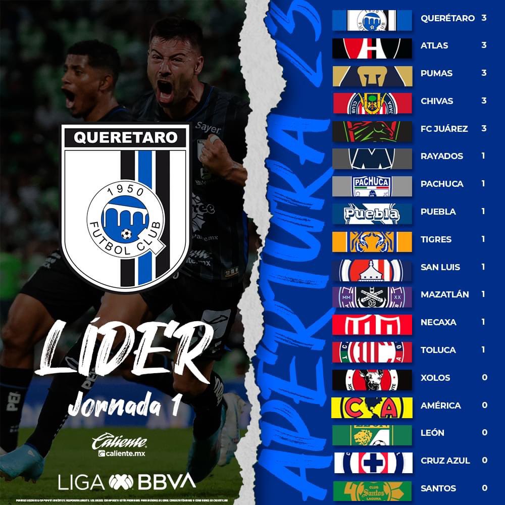 MBvstheworld's tweet photo. Puro equipo pendejo no consiguió puntos esta jornada. https://t.co/Nx2o0SBdhX