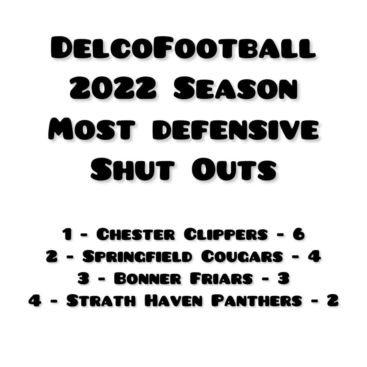 DELCOFootball's tweet photo. #Defense #Shutouts #Donuts 🍩 https://t.co/xS1FpTv4nU