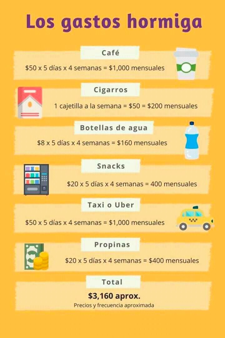 soymastermunoz's tweet photo. ¿Cuáles son tus gastos hormiga? 🐜

#gastos #Finanzas https://t.co/pGqrEo8xQt