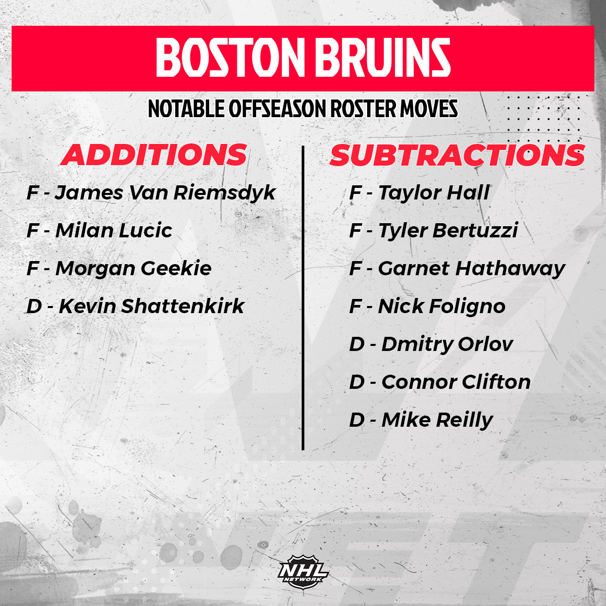 NHLMedia's tweet photo. What grade would you give the Bruins offseason up to this point? 📝

#NHLBruins | #NHLFreeAgency https://t.co/Mu8NZUEZag