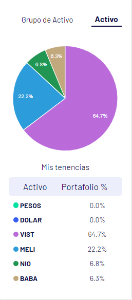 SerfinInversio1's tweet photo. $VIST $MELI $NIO $BABA 🇦🇷🇨🇳 https://t.co/U4ueTrhWNy