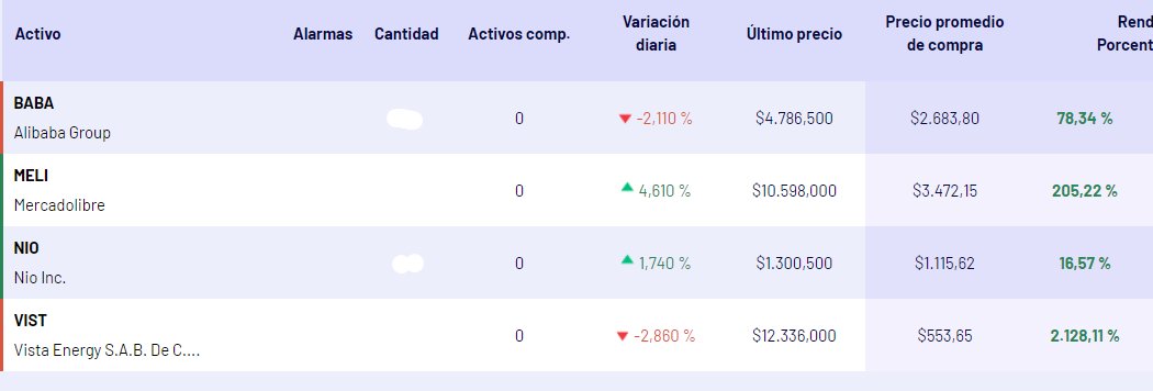 SerfinInversio1's tweet photo. $VIST $MELI $NIO $BABA 🇦🇷🇨🇳 https://t.co/U4ueTrhWNy
