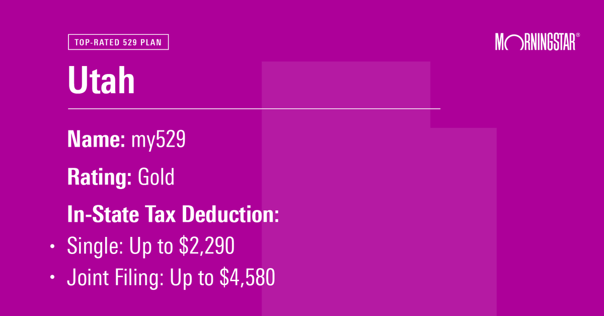 MorningstarInc's tweet photo. Let's highlight the best 529 college savings plans of 2023! Drum roll, please 🥁

First up is Gold-rated Utah’s my529 Plan 🏅 https://t.co/2lwZNLwSGH