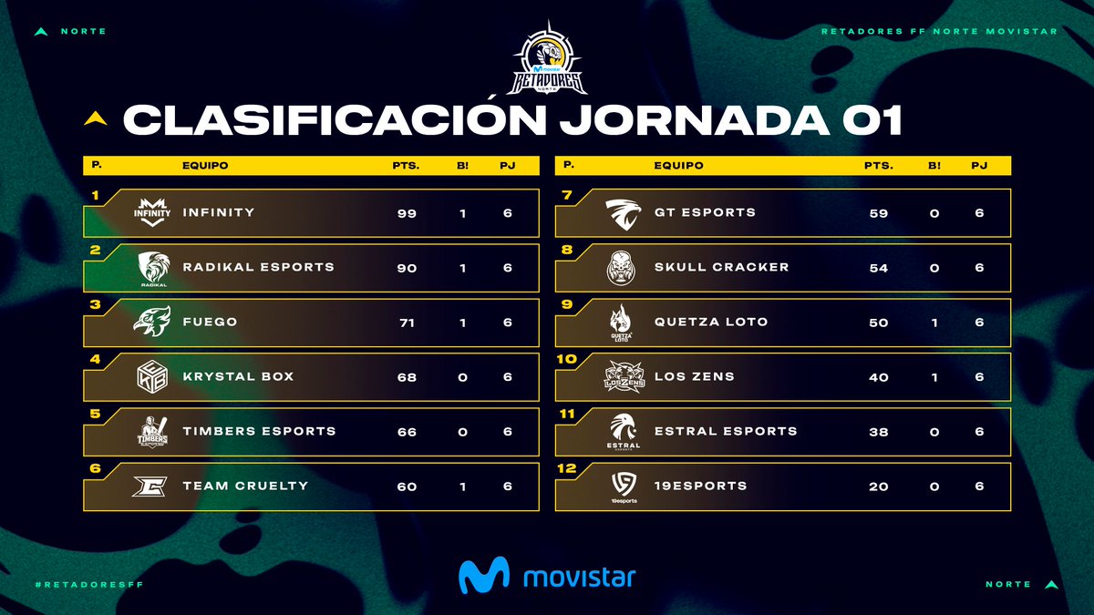 LVP Norte FF tweet media