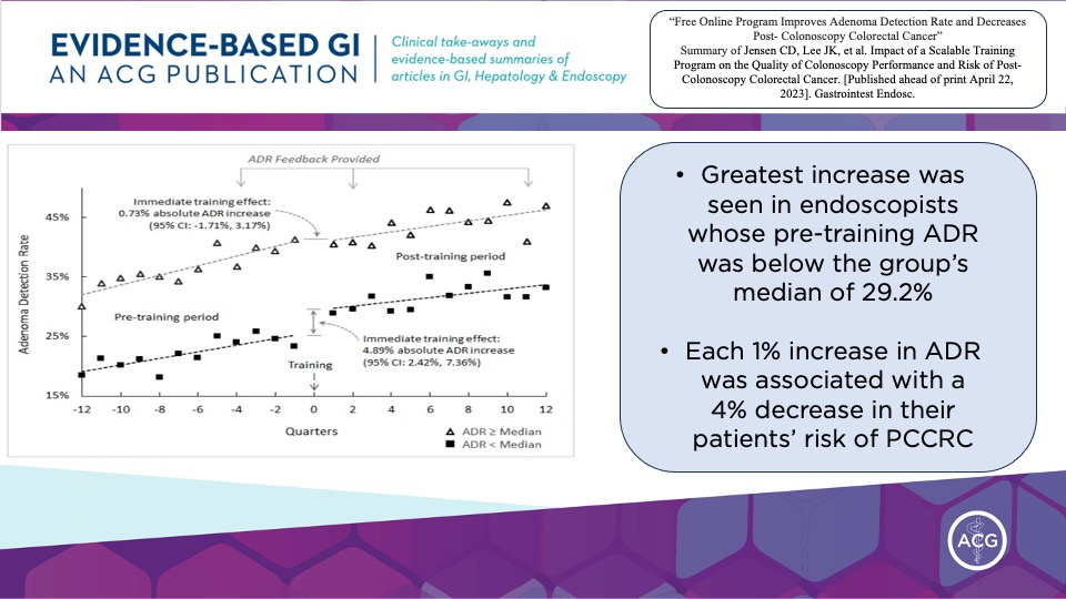 @ACG_EBGI @DouglasCorley @JeffLeeMD @tr_levin @AasmaShaukatMD @burkegastrodoc @BryanGSauer @Rex_colonoscopy @kpnorcal @kpnorcalGI @EBGIdoc @drfolamay @petersliang @Timothy_A_Zaki @NastazjaPilonis @Rodrigus01 @DougRobertsonMD @MarkPochapin @ColonCancerCoal @CCAlliance @JasonDominitz @drkeithsiau @RHuneburg @enrrikke @Samir_Grover @marklewismd @frankbalaguer @HealioGastro @tberzin @RashidLui @BahaFawwaz @JGHofficial @stevenbollipo @DrHarryThomas @GIDrDon @sushilahlawat1 @ShimaghavimiMD @RKeswaniMD @DrGaloosianMD @Dr_Soroudi @meganrmcleod Results 📊Pre-Training Period ▶️133, 225 🔦(23.8% for CRC Screening) ▶️ADR = 29.2% 📊Post-Training Period ▶️144,786 🔦(19.4% for CRC Screening) ▶️ADR = 35.5% 🔑ADR rose 6.3% 🔑Each 1% increase in ADR = 4% decrease in PCCRC risk 🔑ADR increase highest in GIs with pre-ADR <29.2%