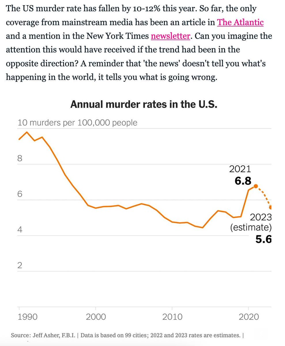 SteveStuWill's tweet photo. "A reminder that 'the news' doesn't tell you what's happening in the world; it tells you what is going wrong." https://t.co/V7zyMmQUsA https://t.co/tza6vwk4eF
